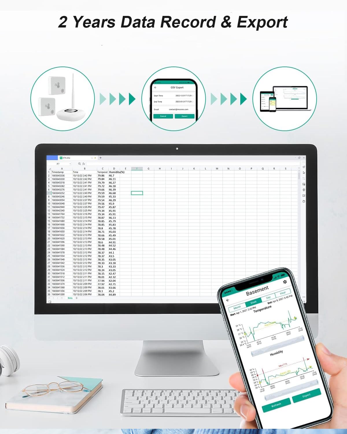 Mocreo St5 Wifi Freezer Thermometer Alarm, Email Alert, App Notification, Data Logging Export, No Subscription Fee, Remote Tempe